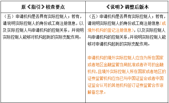 外資私募證券投資基金管理人登記及基金產品備案新規解讀