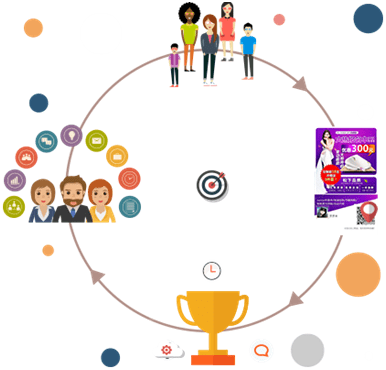 獲客寶 一站式微信營銷方案，賦能企業高效營銷策劃